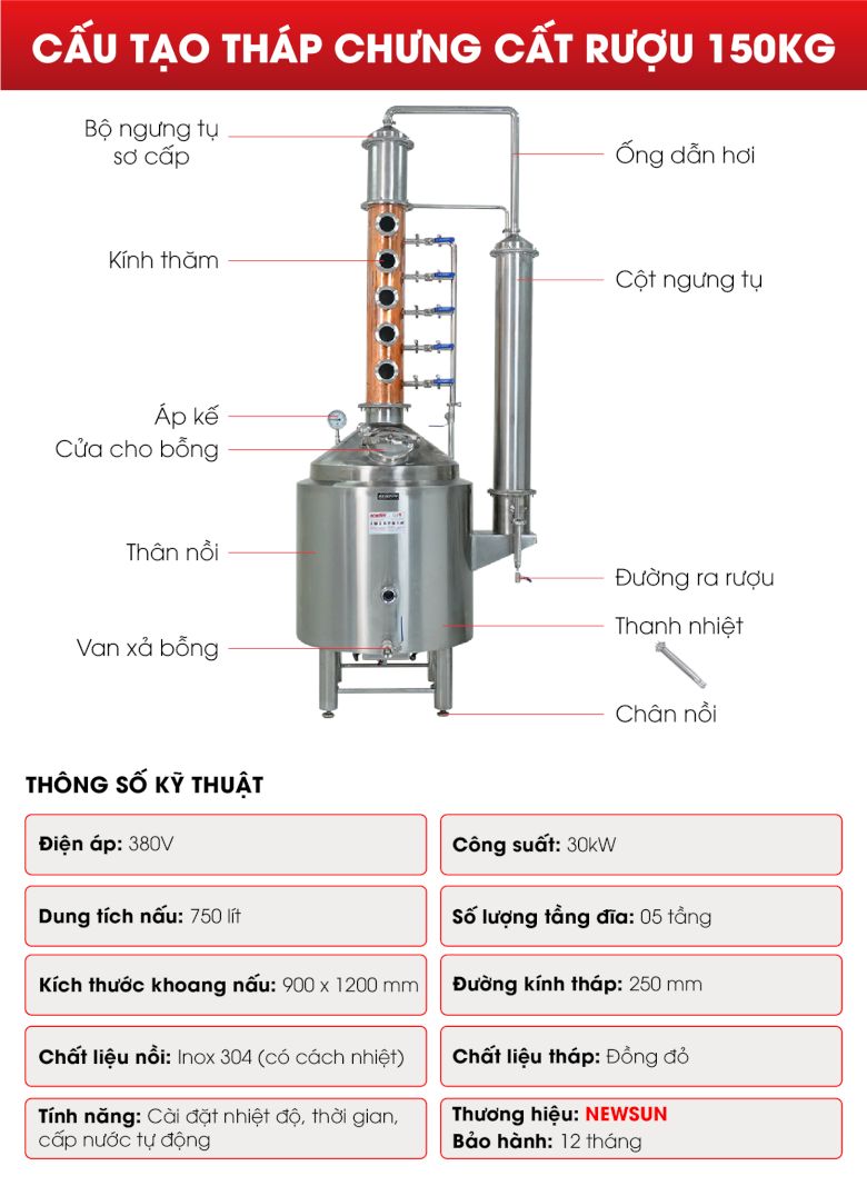 Cấu tạo, thông số kỹ thuật