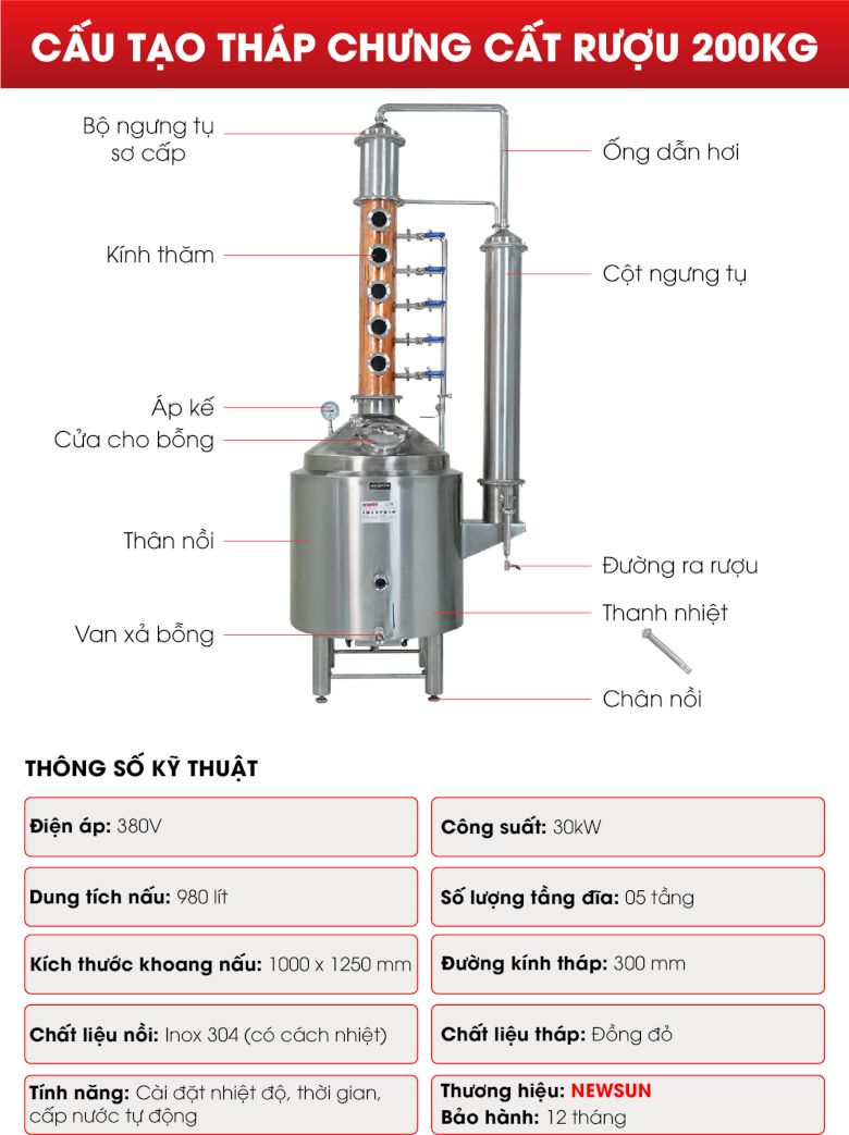 Cấu tạo các bộ phận, thông số kỹ thuật