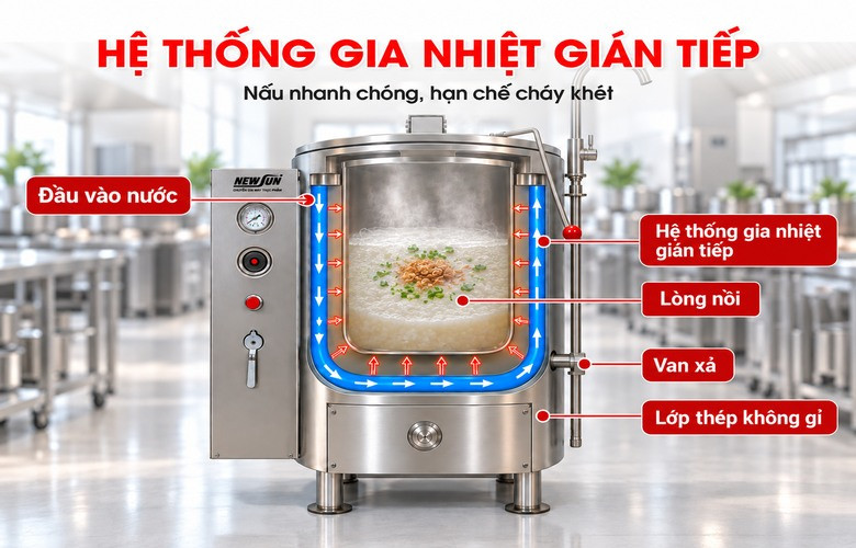 Gia nhiệt gián tiếp bằng phương pháp cách thủy, hạn chế khê cháy và bám đáy